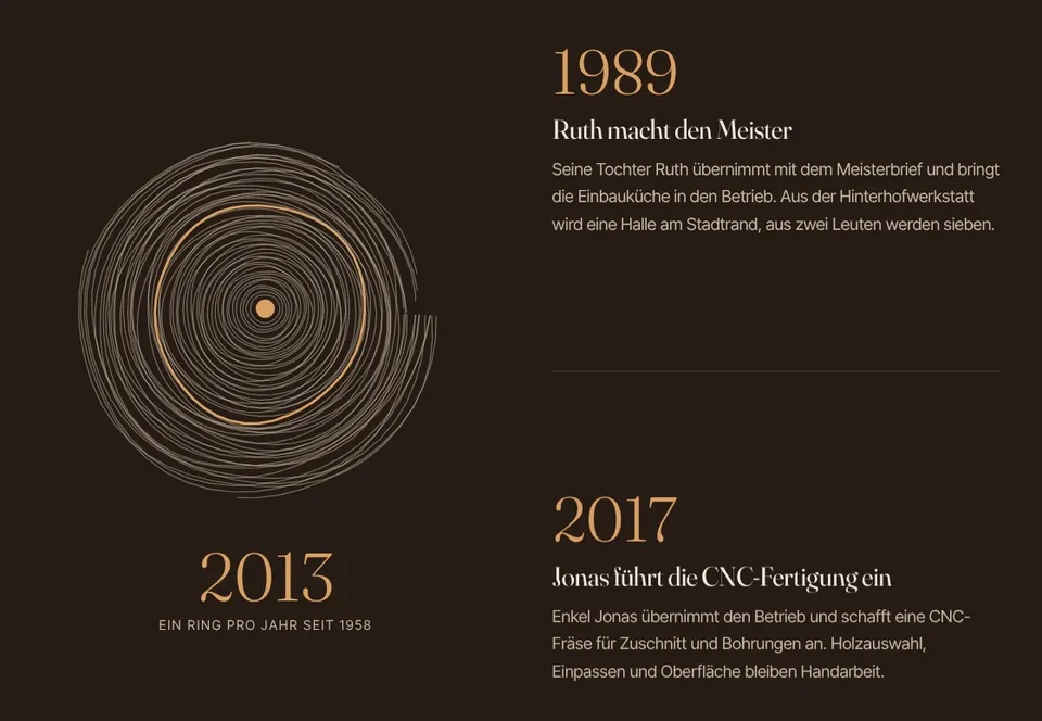 Still of the animation Tree rings from the sample project Tischlerei Eichenwald