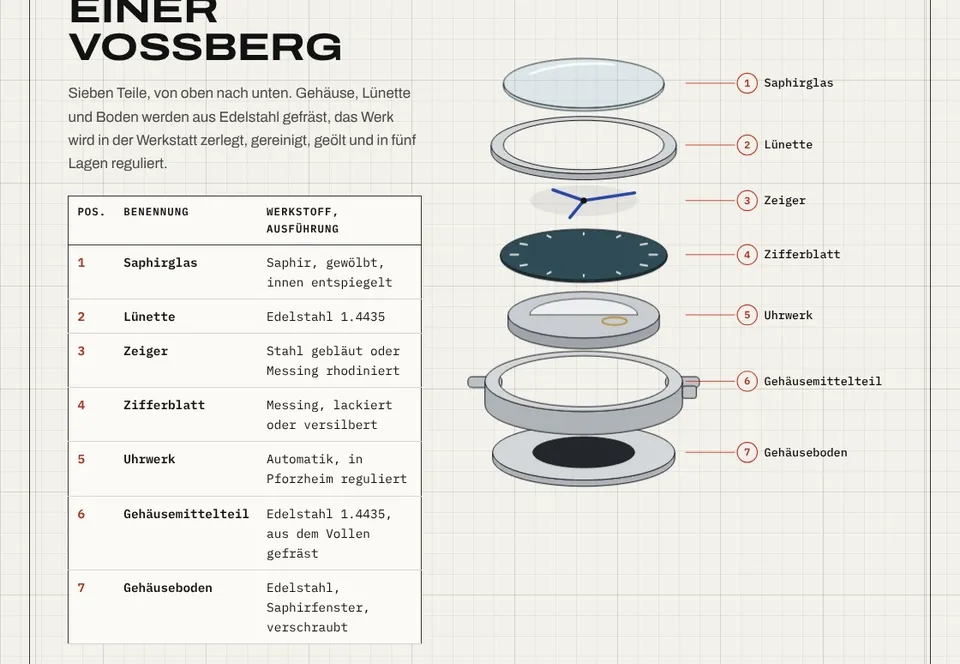 Still of the animation Exploded view from the sample project Vossberg Uhren